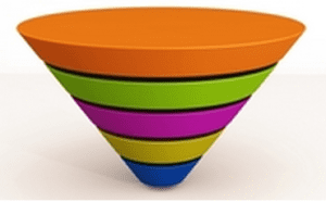 ClickZ-Conversion-Funnel