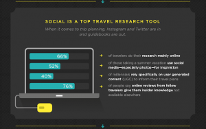 Stackla Travel Infographic