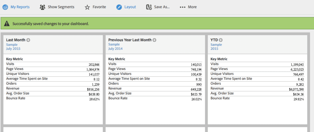 free guide building an adobe analytics dashboard omniture analytics