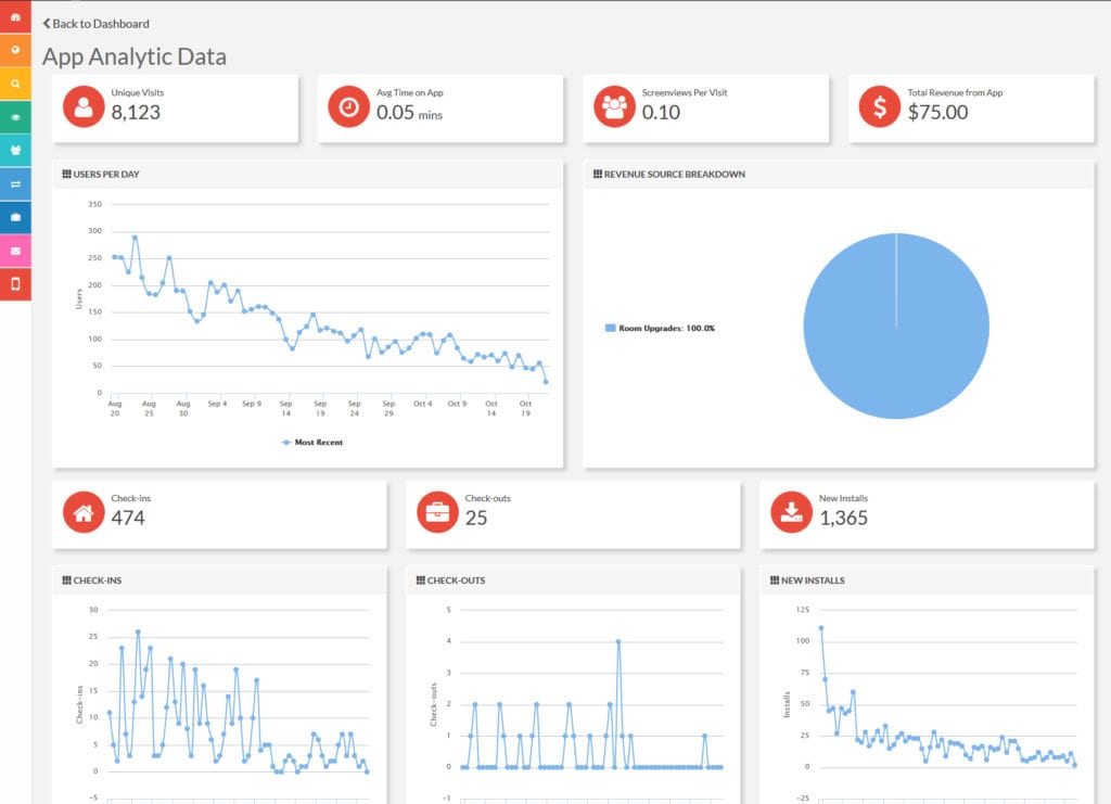 Mobile App Reporting