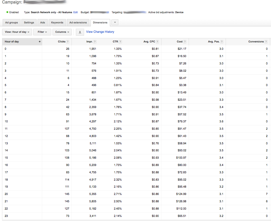 DayParting-Dimensions-Hour-of_day-Stats