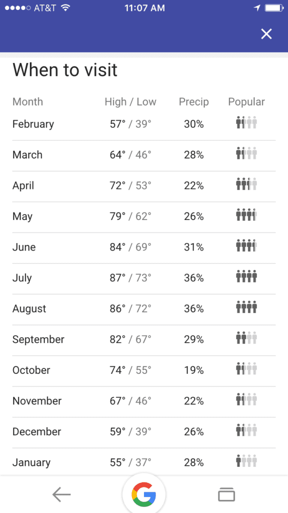 google when to visit travel serp