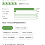 TripAdvisor Hotel Profile Reviews