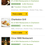 TripAdvisor Restaurant List