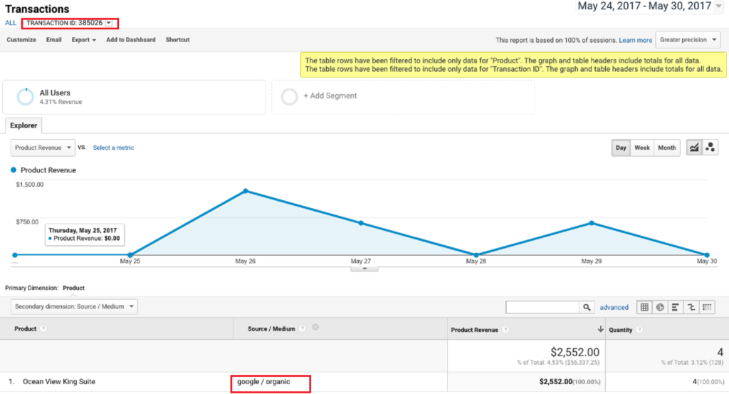 Transaction Report with Source/Medium