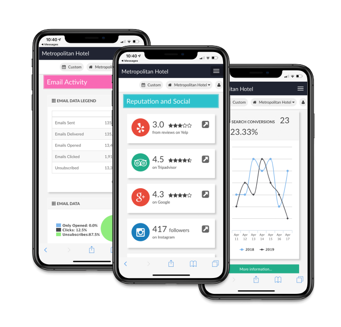 Fuel Hotel Analytics Mobile Dashboard