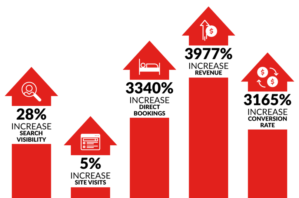 Responsive Website Results - StateView Hotel