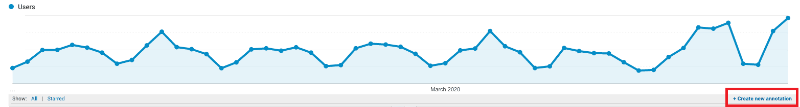 Google Analytics In-Report Annotation