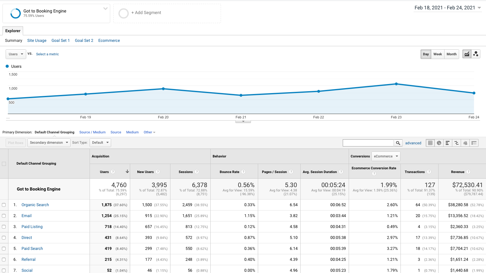 Booking Engine Entrances Segment Report