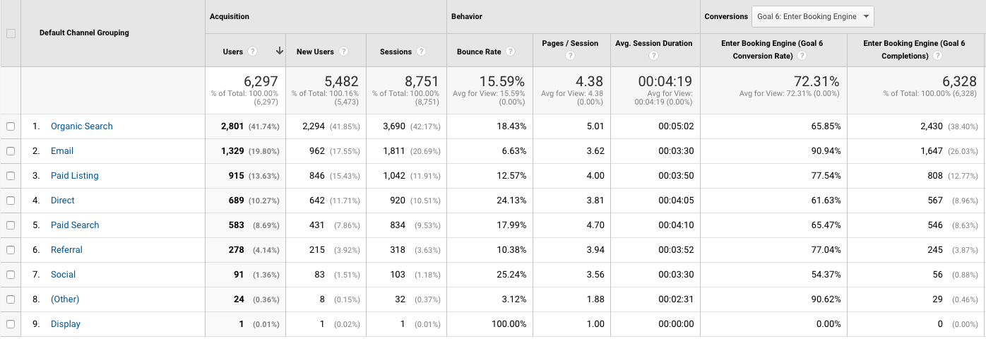 Google Entrance to Booking Engine Goal Report