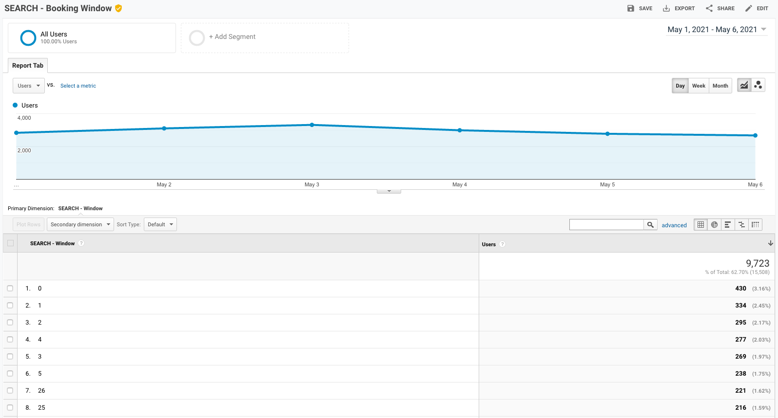 Search Booking Window Analytics Report