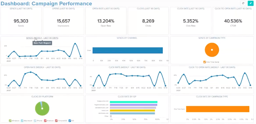 Fuel CRM reporting