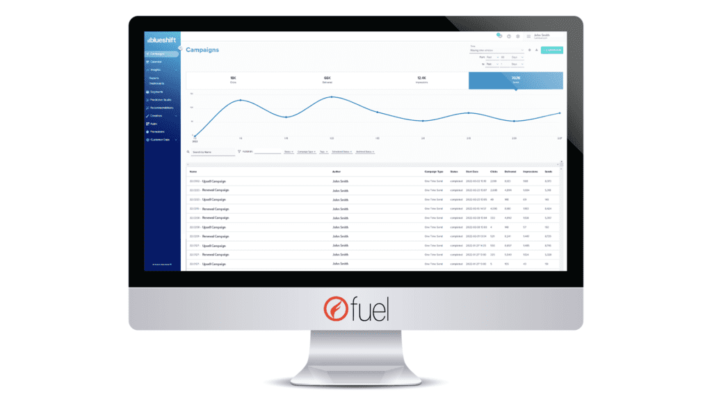 Fuel's hotel guest mobile messaging reporting suite.