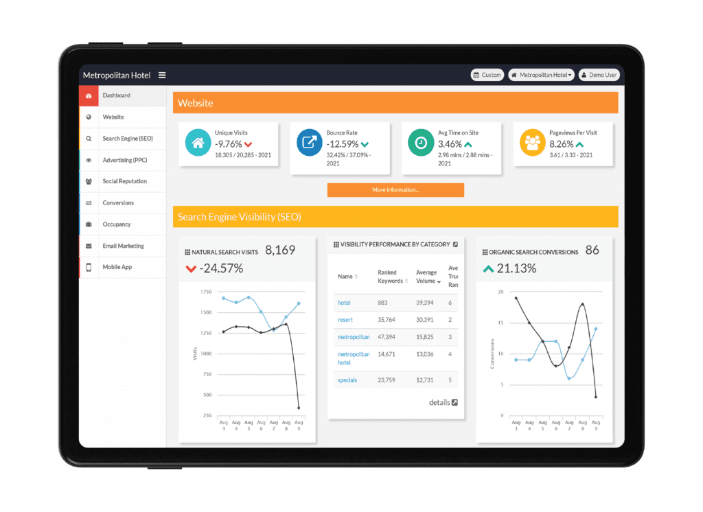 Fuel Gauge Analytics Dashboard on Tablet