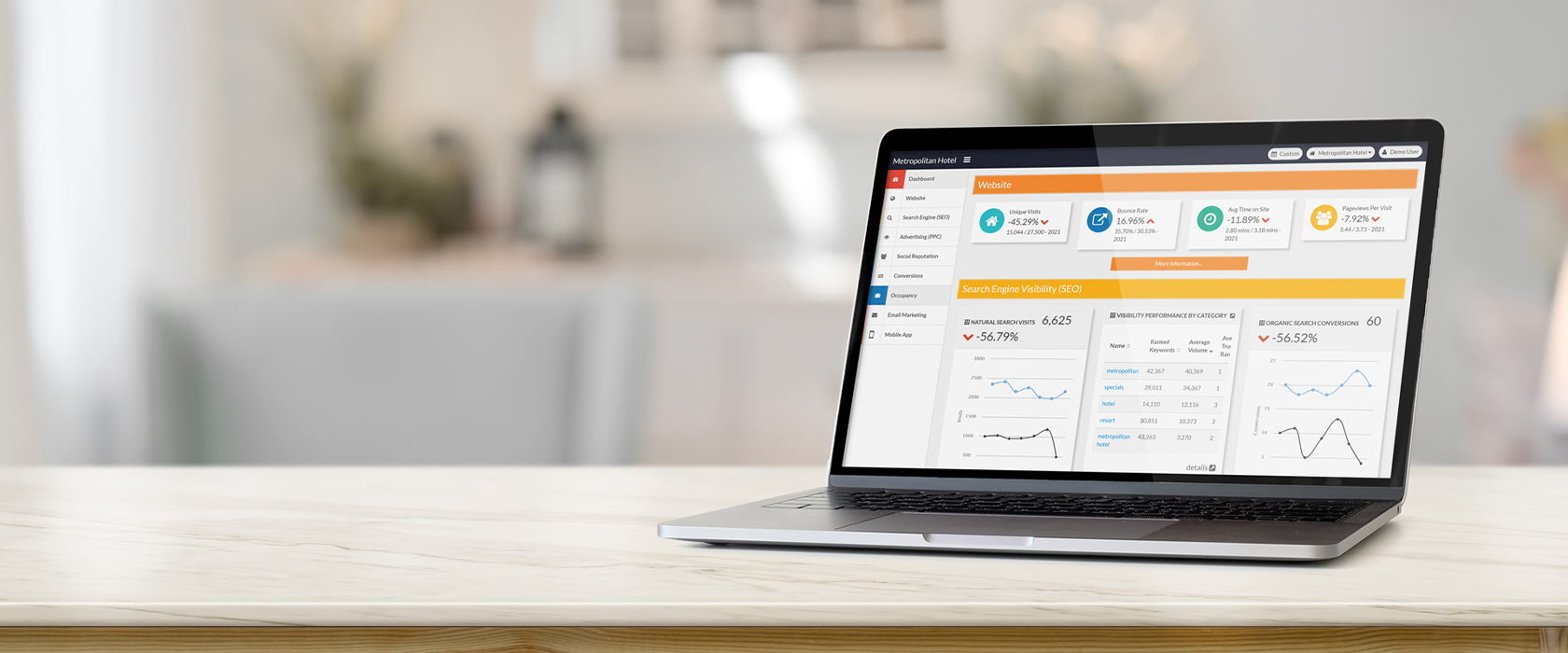 Channel Manager Hotel Software - Get a Demo - Fuel Travel