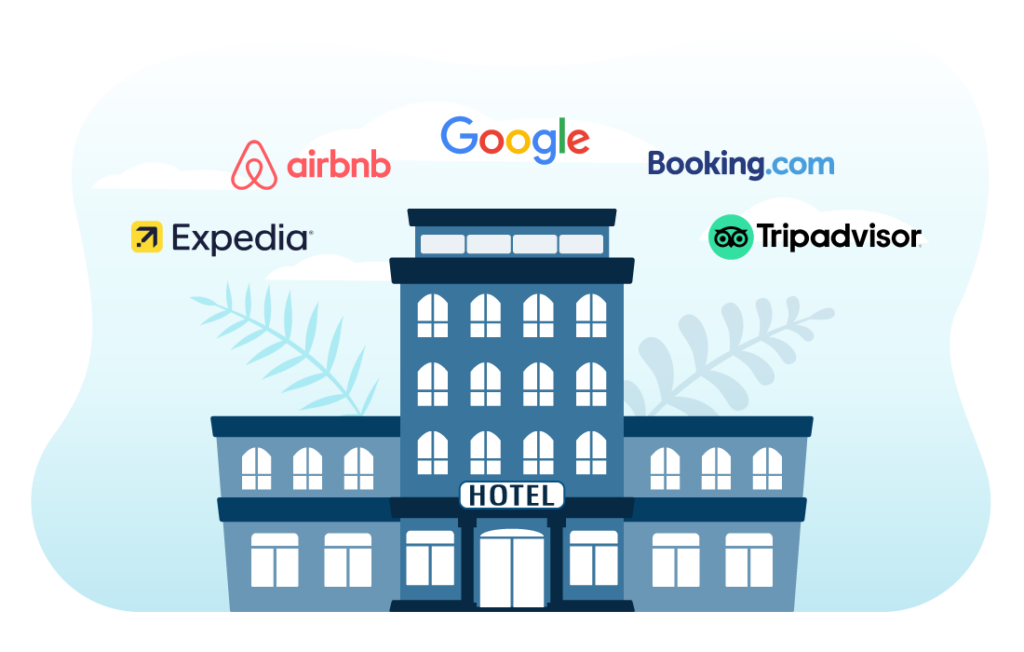 Channel Manager Hotel Software - Get a Demo - Fuel Travel